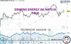 SIEMENS ENERGY AG NA O.N. - 1 Std.