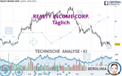 REALTY INCOME CORP. - Täglich