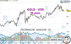 GOLD - USD - 15 min.