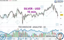 SILVER - USD - 15 min.