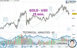 GOLD - USD - 15 min.