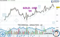 GOLD - USD - 1 Std.