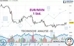 EUR/MXN - 1 Std.