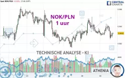 NOK/PLN - 1 uur