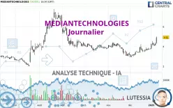 MEDIANTECHNOLOGIES - Journalier