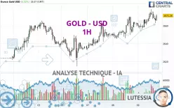 GOLD - USD - 1 Std.