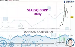 SEALSQ CORP - Daily