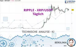 RIPPLE - XRP/USDT - Täglich