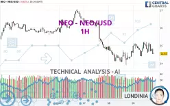 NEO - NEO/USD - 1 Std.