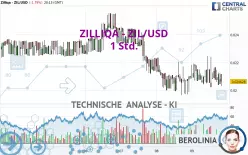 ZILLIQA - ZIL/USD - 1 Std.