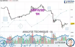 GBP/USD - 1H