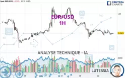 EUR/USD - 1 Std.