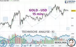 GOLD - USD - 15 min.