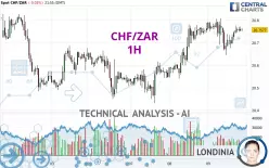 CHF/ZAR - 1H