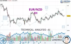 EUR/NZD - 1H