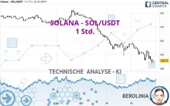 SOLANA - SOL/USDT - 1 Std.