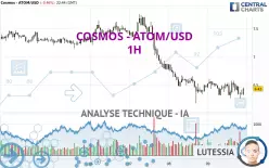 COSMOS - ATOM/USD - 1 uur