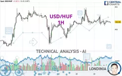 USD/HUF - 1H