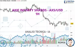 AXIE INFINITY SHARDS - AXS/USD - 1H