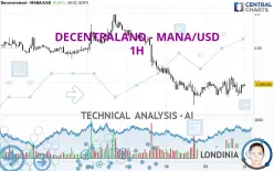 DECENTRALAND - MANA/USD - 1H