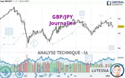 GBP/JPY - Journalier