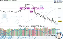 BITCOIN - BTC/USD - 1H