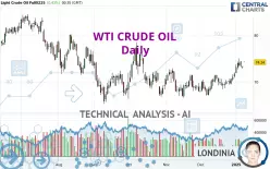 WTI CRUDE OIL - Daily