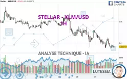 STELLAR - XLM/USD - 1H