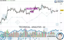 AUD/SEK - 1H