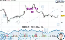 EUR/TRY - 1 Std.