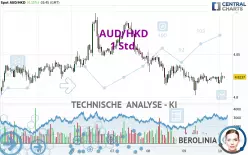 AUD/HKD - 1 Std.