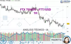 FTX TOKEN - FTT/USD - 1H