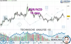 EUR/NZD - 15 min.