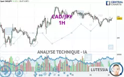 CAD/JPY - 1H