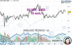 SILVER - USD - 15 min.