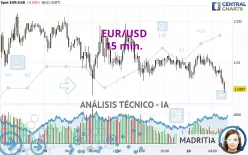 EUR/USD - 15 min.