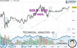 GOLD - USD - 15 min.