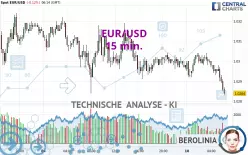 EUR/USD - 15 min.