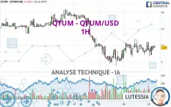 QTUM - QTUM/USD - 1H