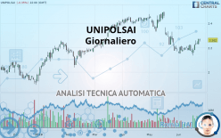 UNIPOLSAI - Giornaliero