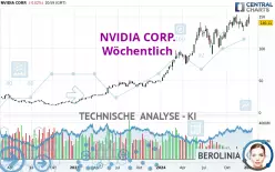 NVIDIA CORP. - Wöchentlich