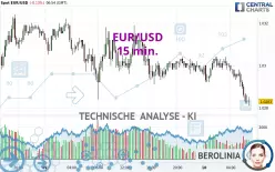 EUR/USD - 15 min.