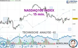 NASDAQ100 INDEX - 15 min.