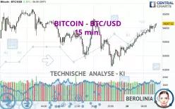 BITCOIN - BTC/USD - 15 min.