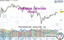 ETHEREUM - ETH/USD - 15 min.