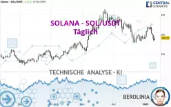 SOLANA - SOL/USDT - Täglich