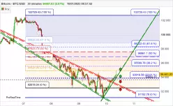 BITCOIN - BTC/USD - 30 min.