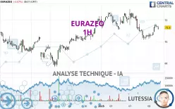 EURAZEO - 1H