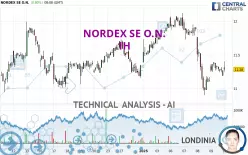 NORDEX SE O.N. - 1H