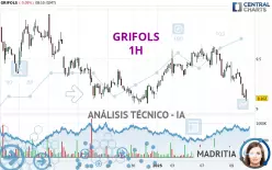 GRIFOLS - 1H